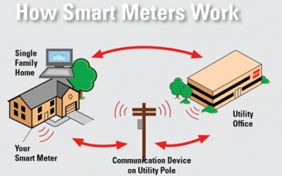 smart-meter